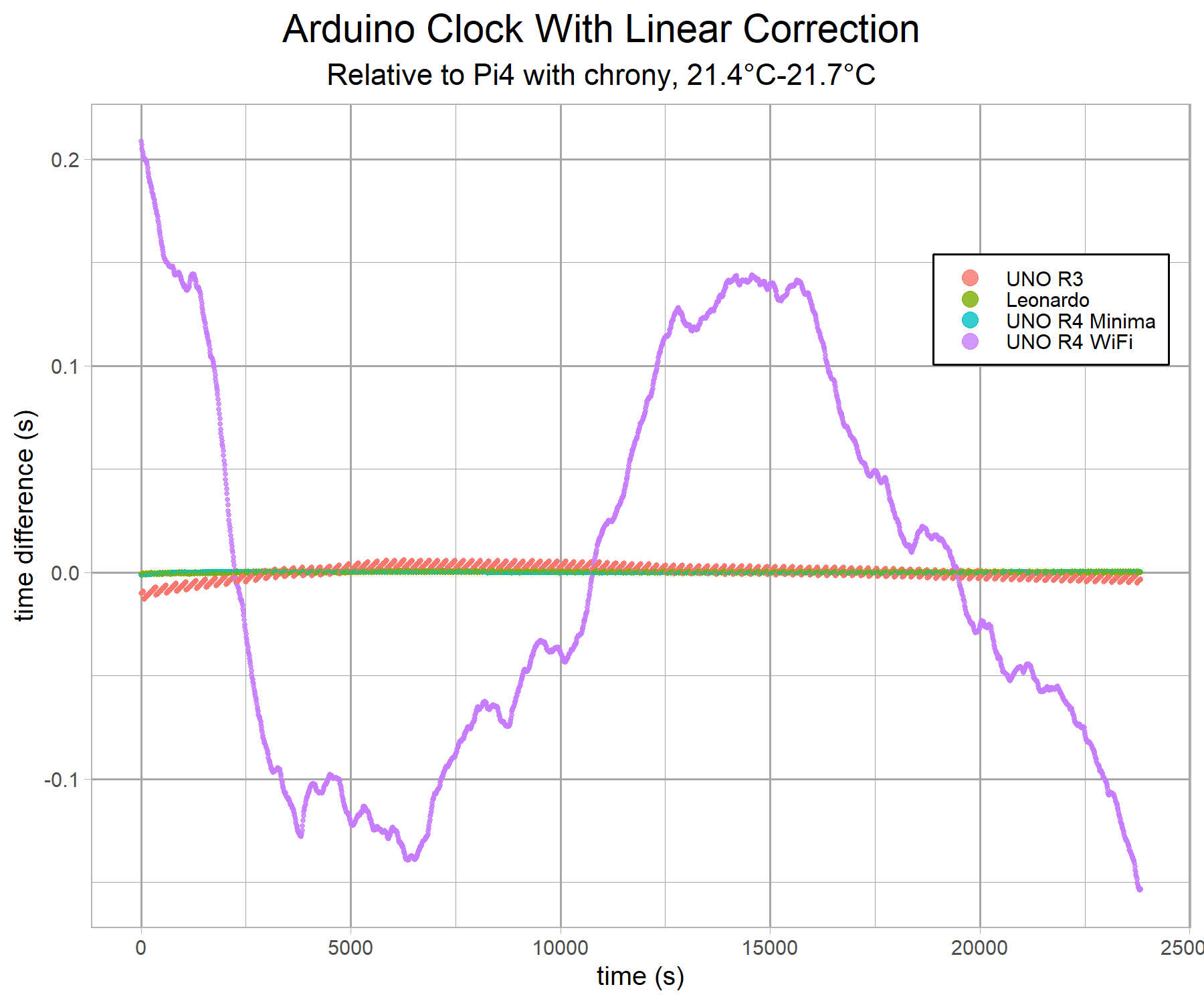 arduino-clock-comparison-v3-g12a.png