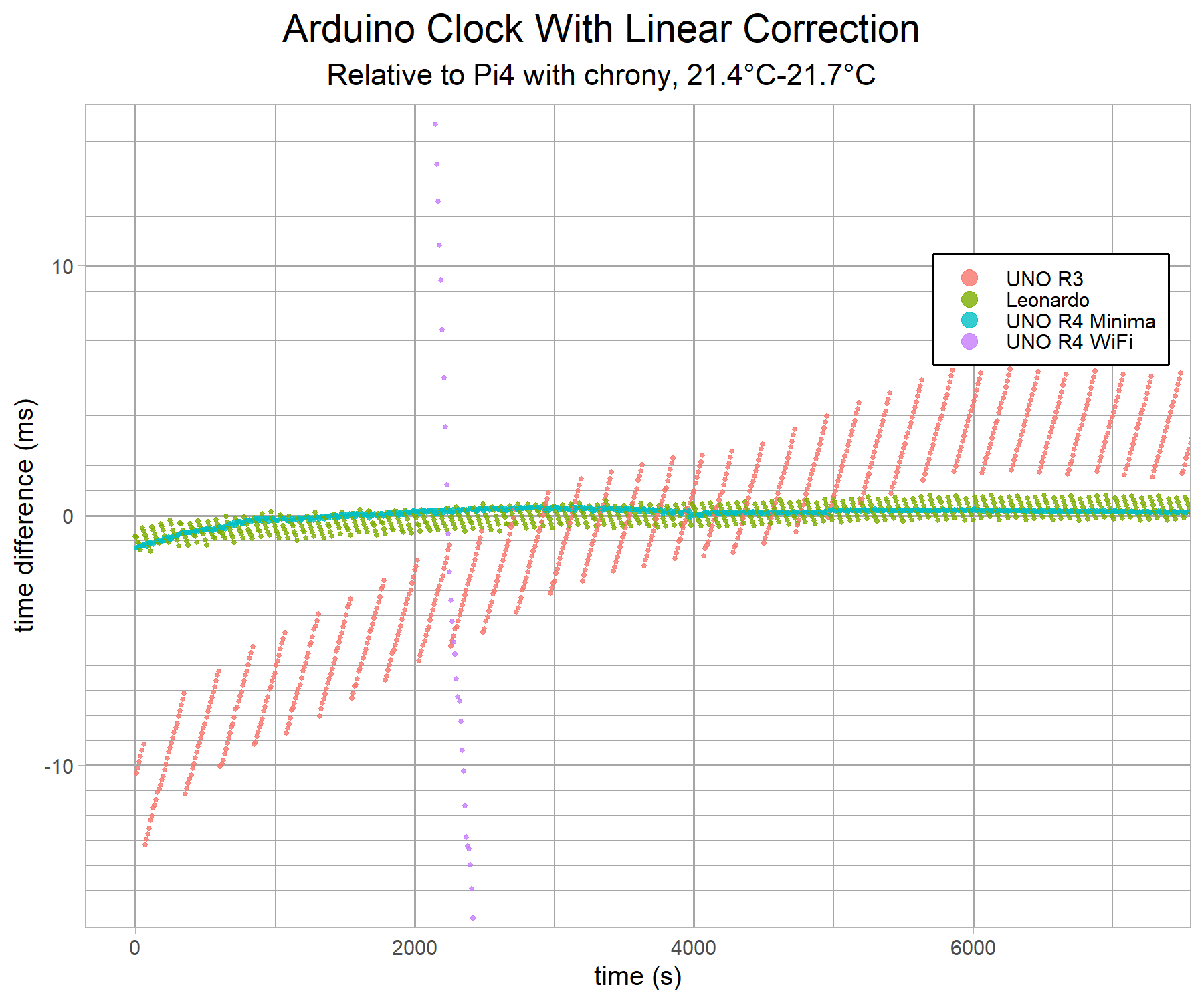 arduino-clock-comparison-v3-g12b.png