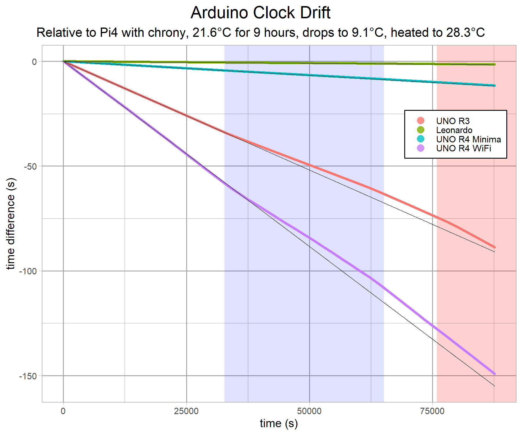 arduino-clock-comparison-v3-g14a.png