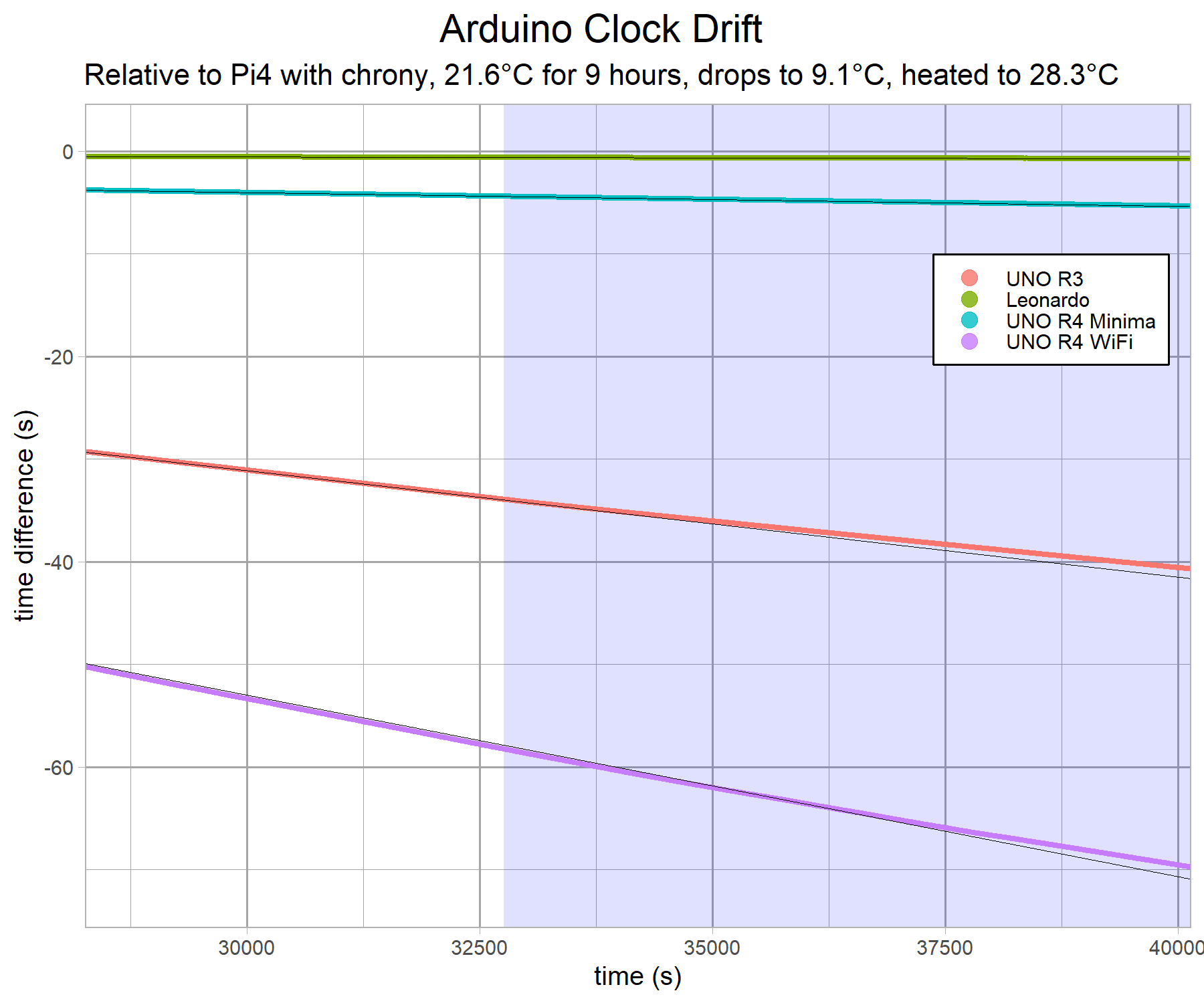 arduino-clock-comparison-v3-g14c.png