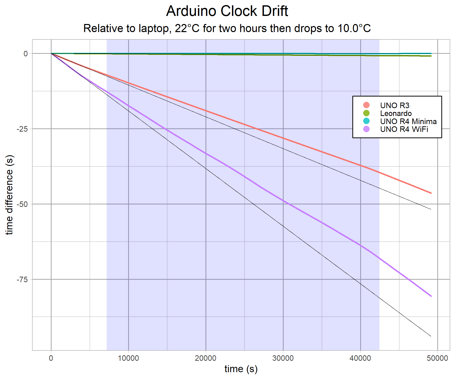 arduino-clock-comparison-v4-g4a.png