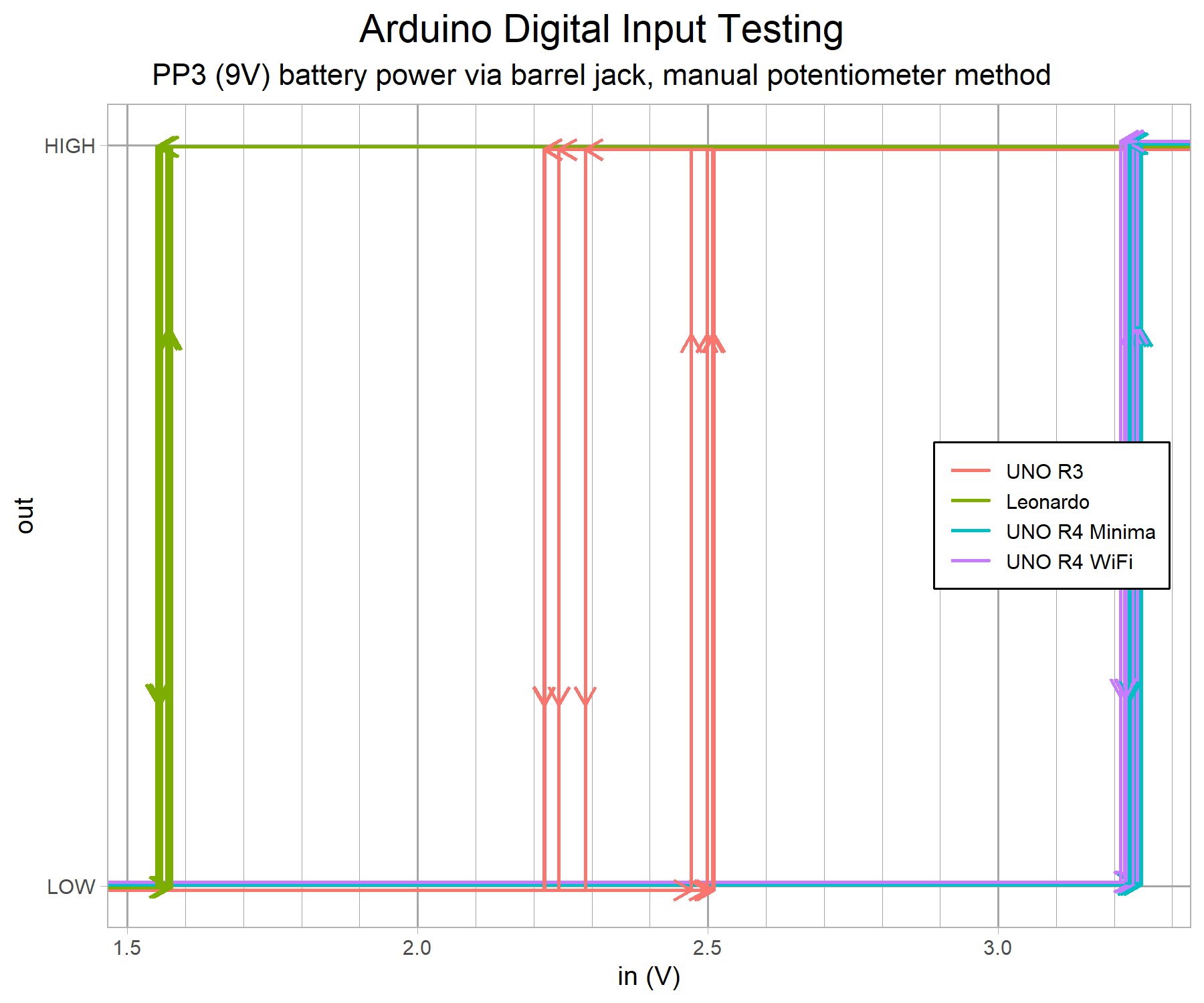 arduino-manual-input-comparison-v1-g1b.png