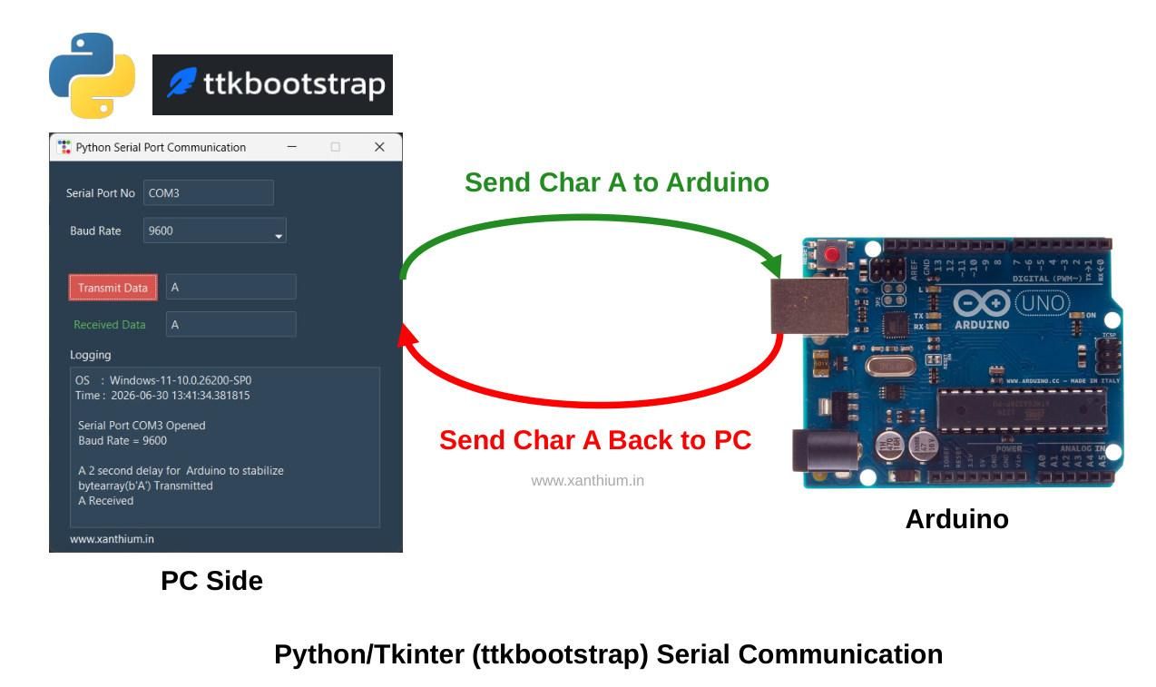 arduino-pc-serial-com-py-tkinter.jpg