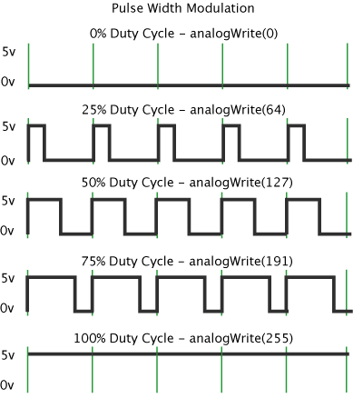 arduino-pwm.gif