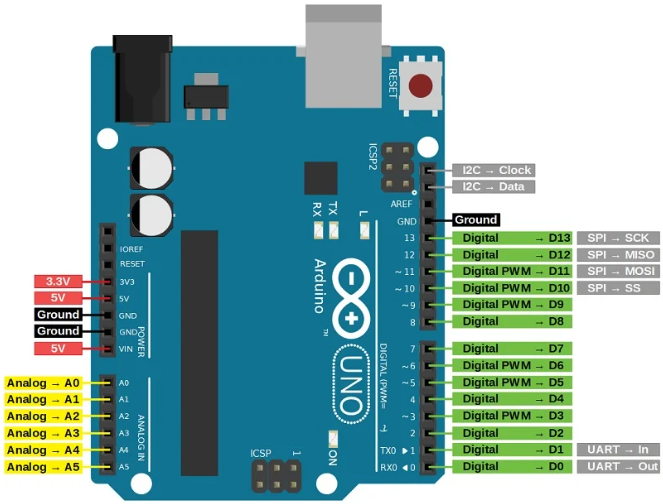 arduino_pinout.png