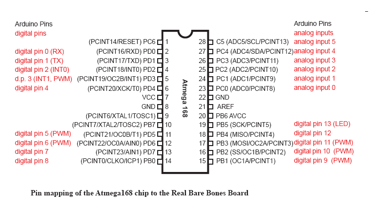 arduino_pinout.png