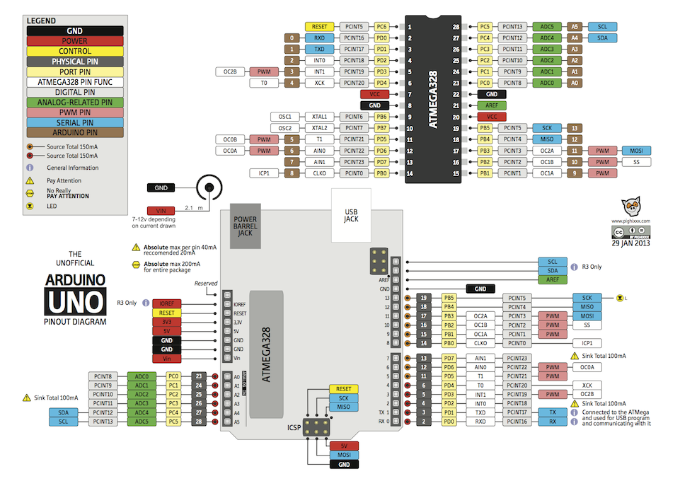 arduino_uno_pinout_web.png