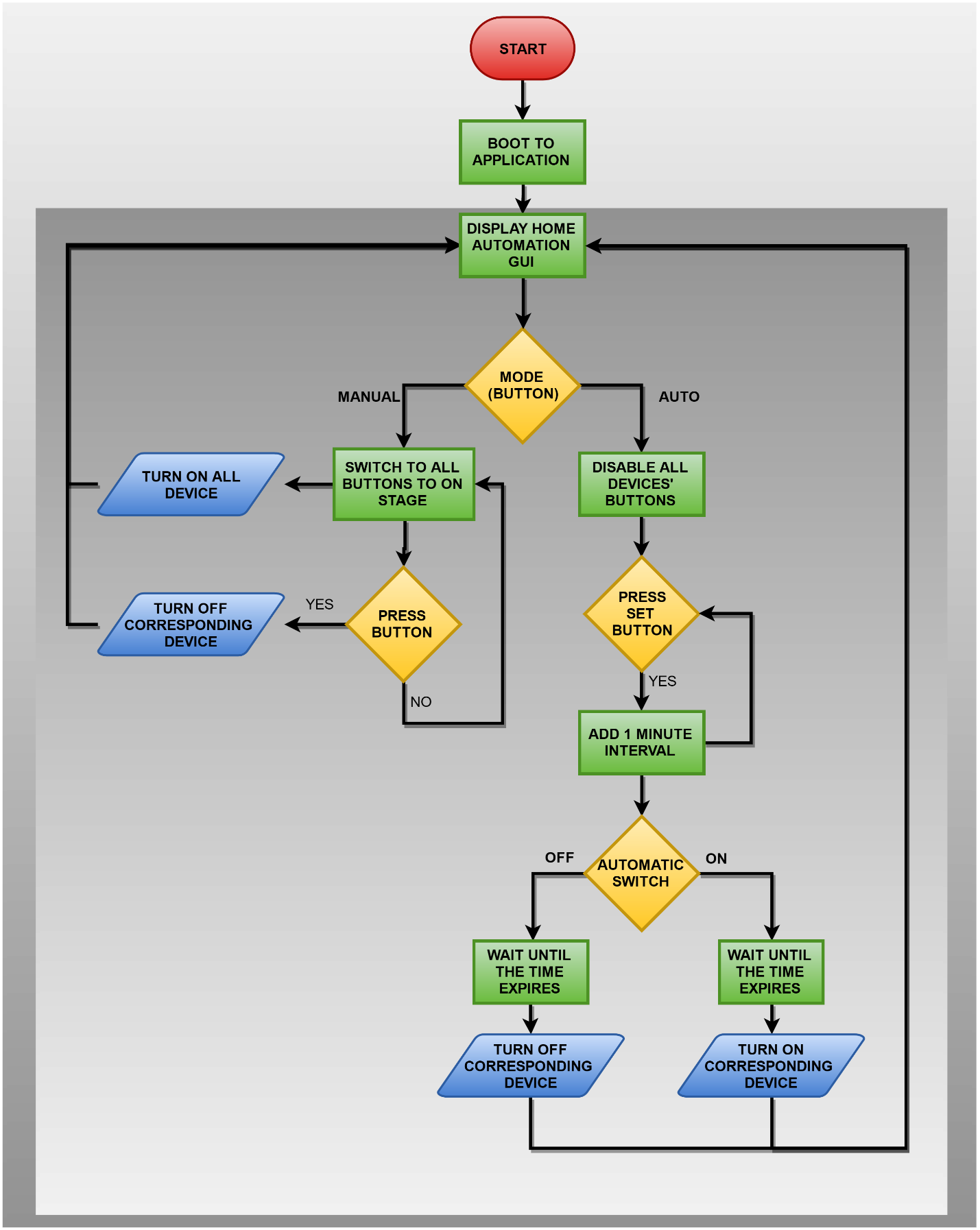 arm01-flowchart.png