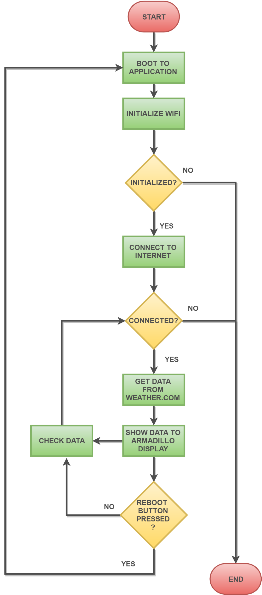 arm02-flowchart.png