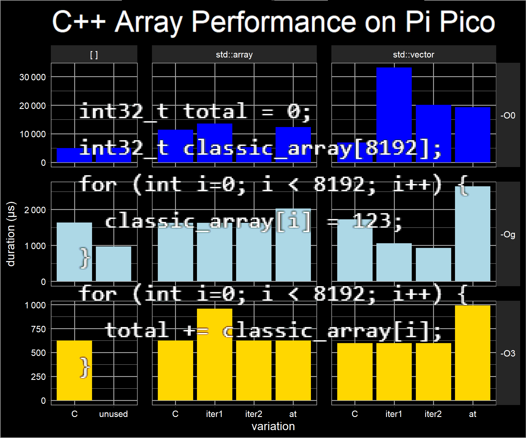 array-performance-cppoptimiser-pipico-cover-v4.png