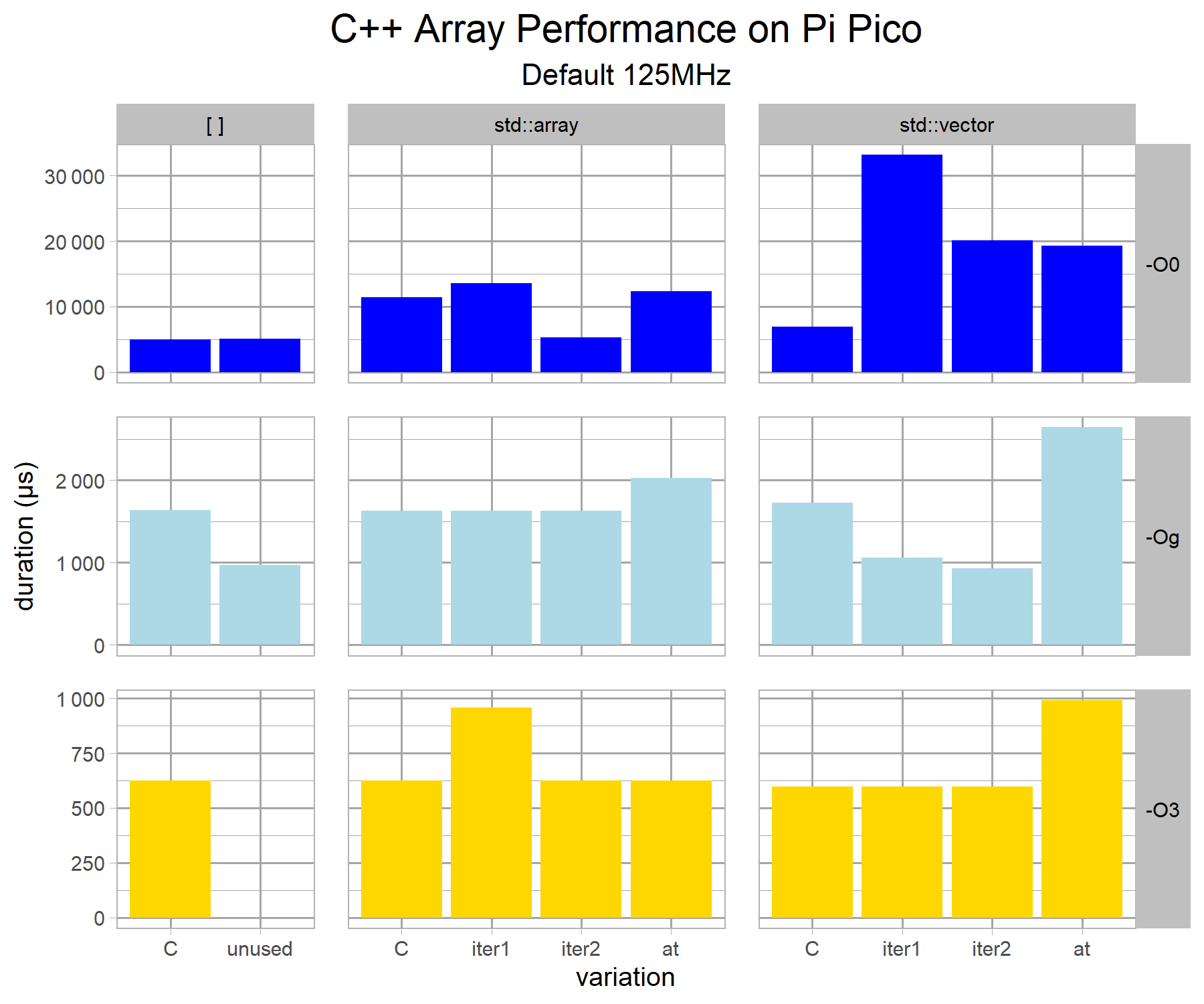 array-performance-cppoptimiser-pipico-v2-g2-a.png