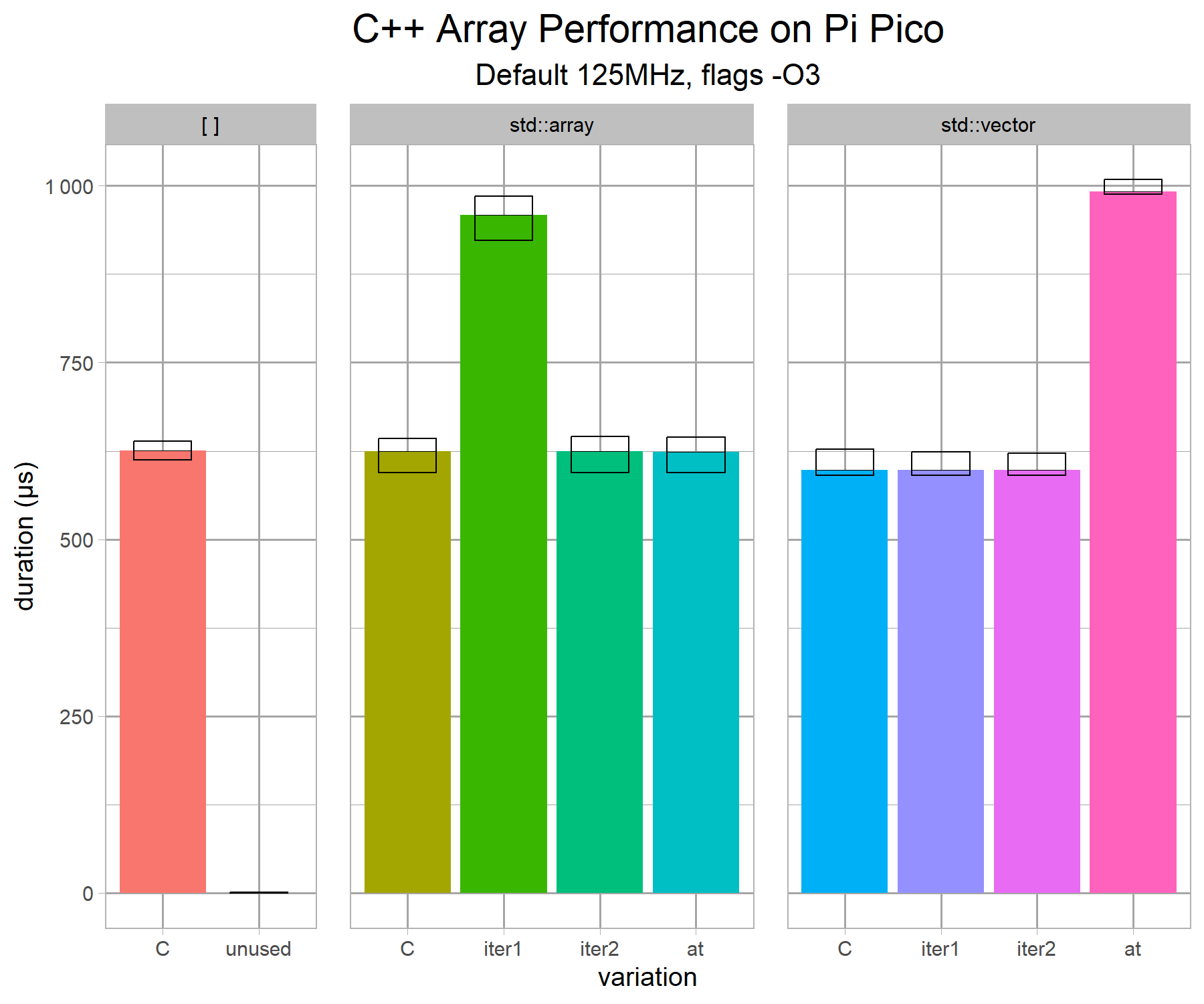 array-performance-cppoptimiser-pipico-v2-g3-c.png