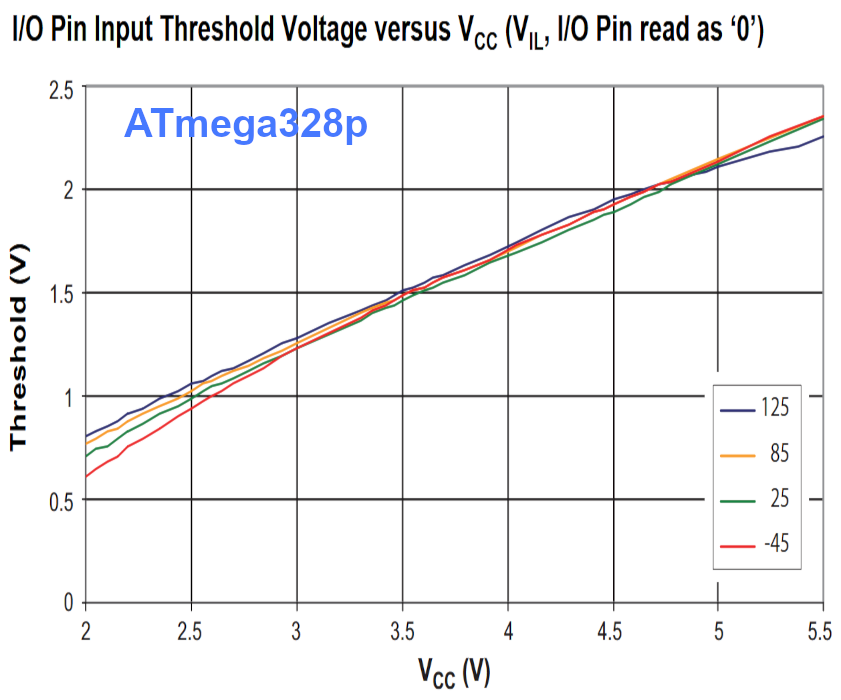 atmega328p-digital0.png