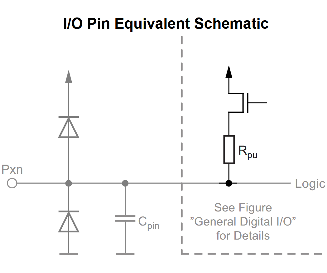 atmega328p-iopinequv-pulluphighlight.png