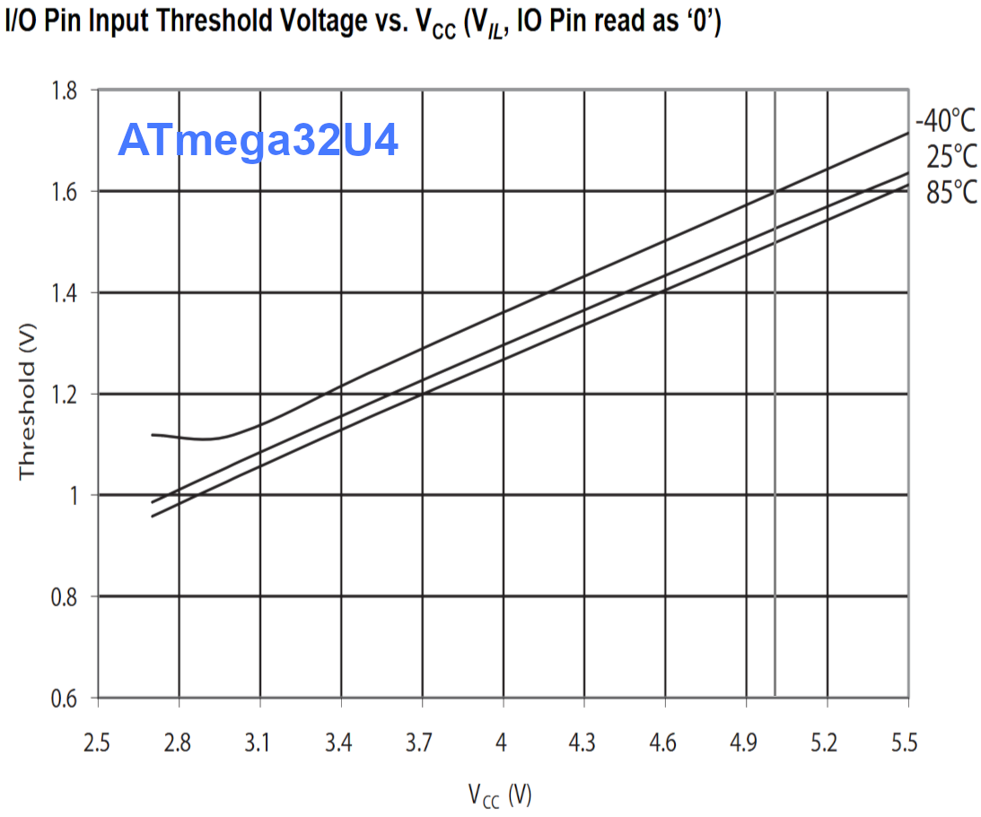 atmega32u4-digital0.png