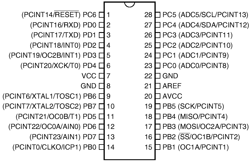 atmega48pinout.png