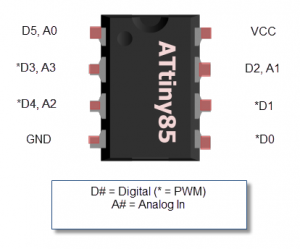 attiny85pinout1-300x249.png