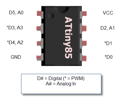 attiny85pinout1.png