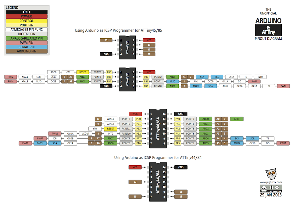 attiny_web_by_pighixxx-d5u4aur.png