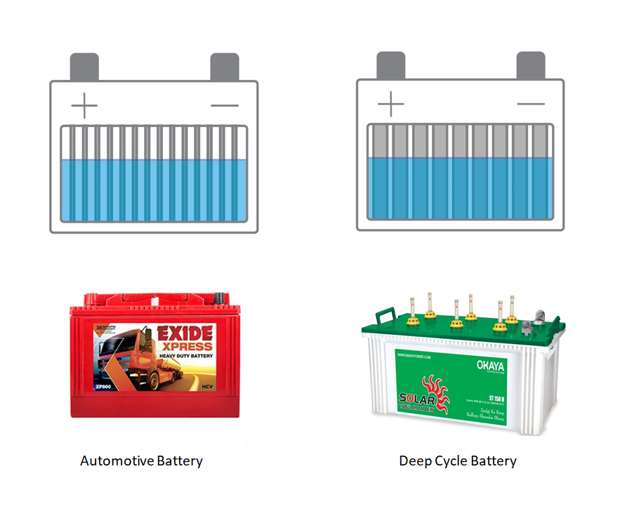 automotive vs deep cycle bat.png