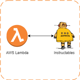 aws lambda updating project title.png