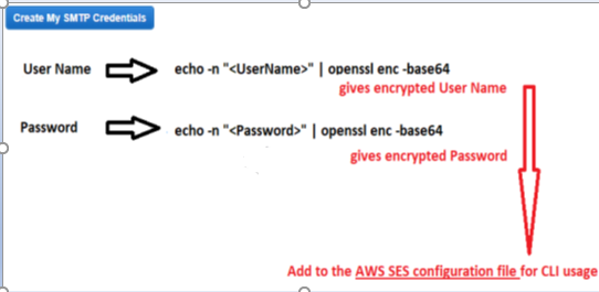 aws_ses_mysql4.png