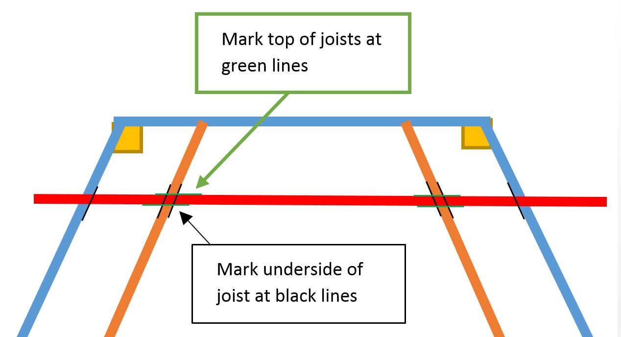 back seat joist marks.JPG