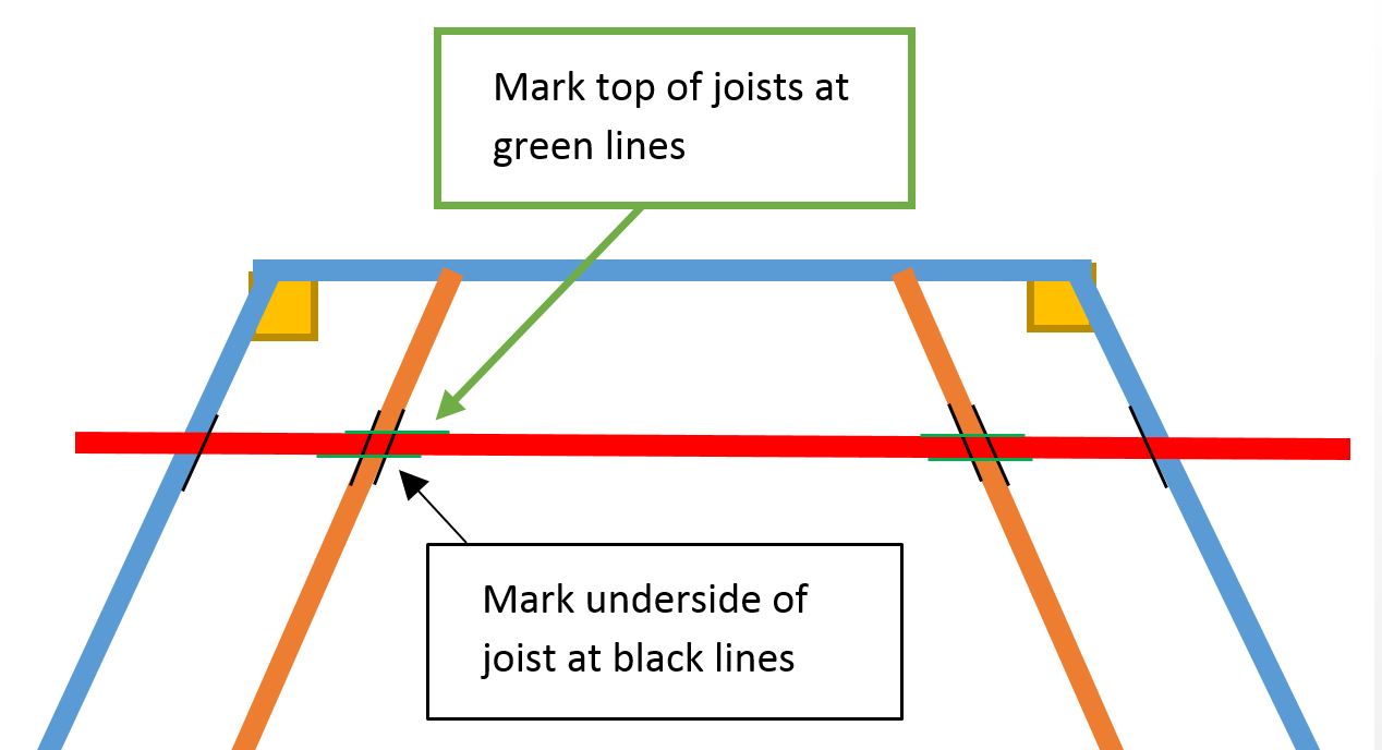 back seat joist marks.JPG