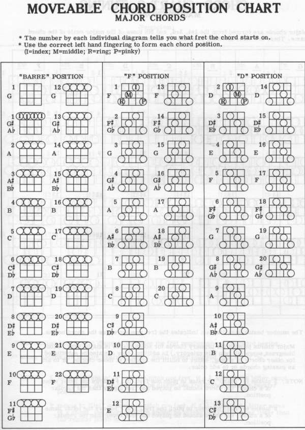 banjo_major_chordchart1.jpg