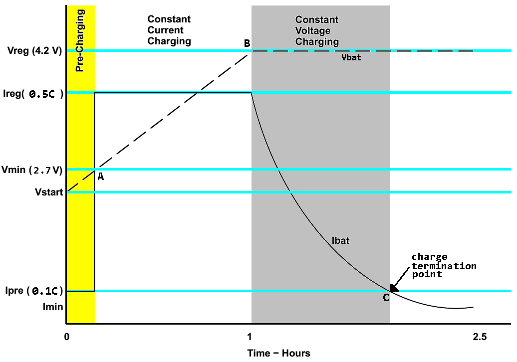 battery charging curve.PNG