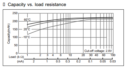 battery current curve.PNG