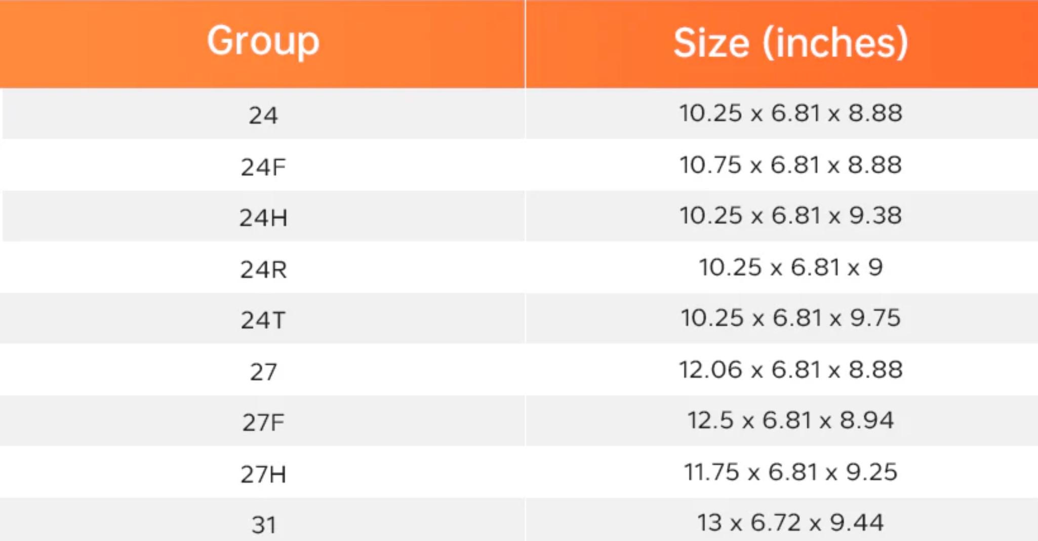 battery group sizes.jpg