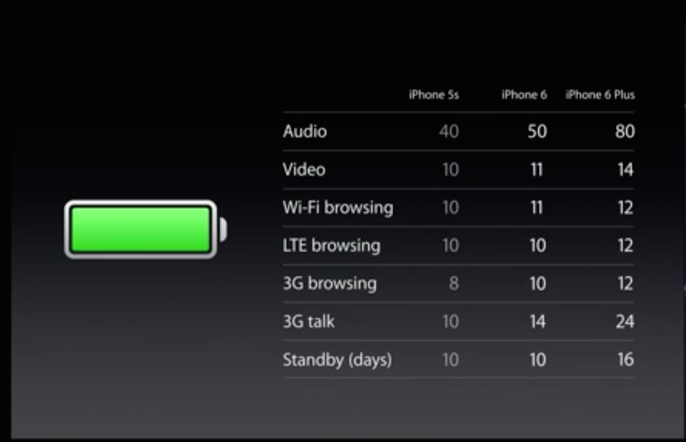 battery life.png