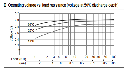 battery voltage curve.PNG