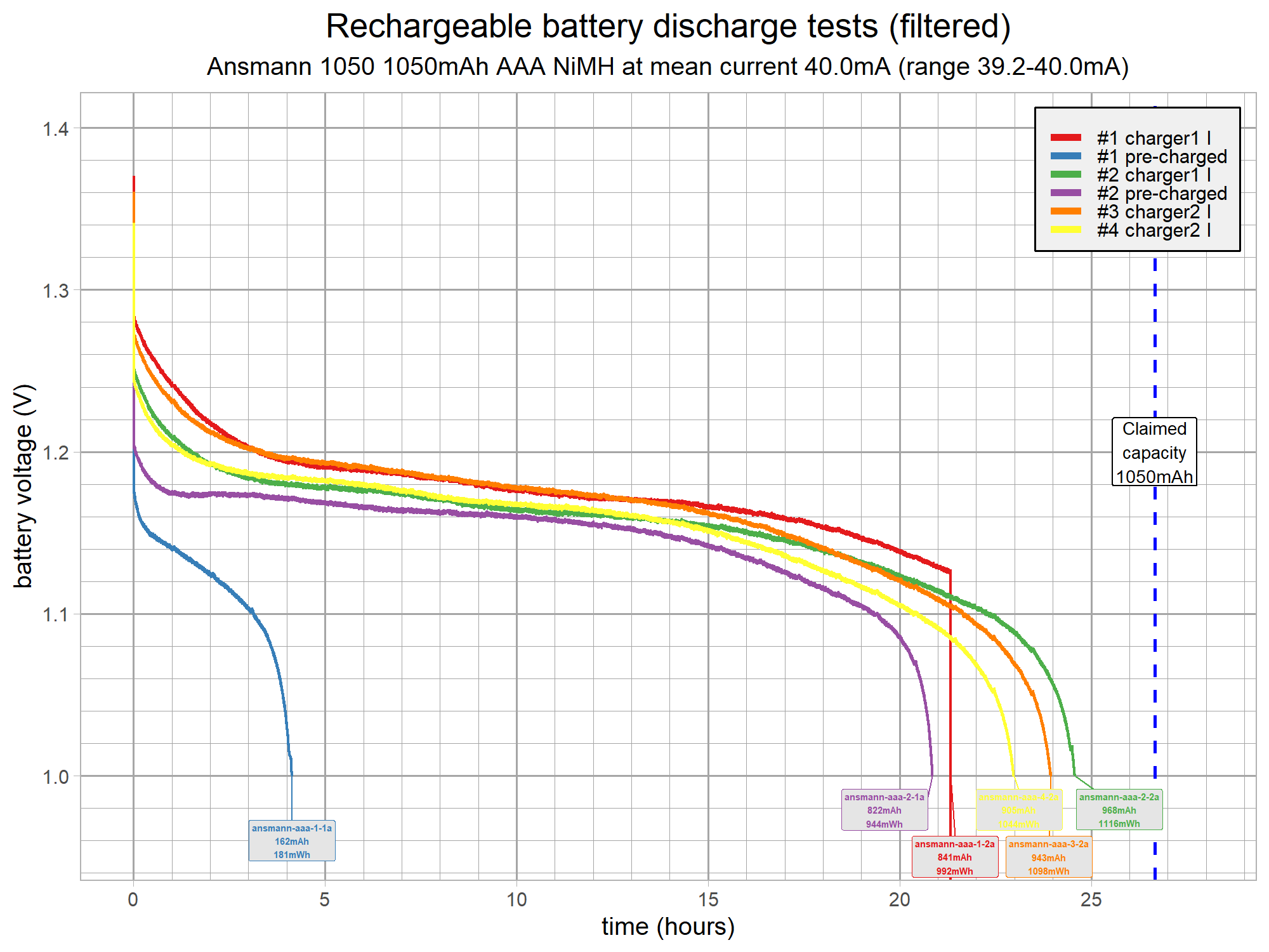 battery-discharge-test-aaa-v15-ansmann1050-g6.png