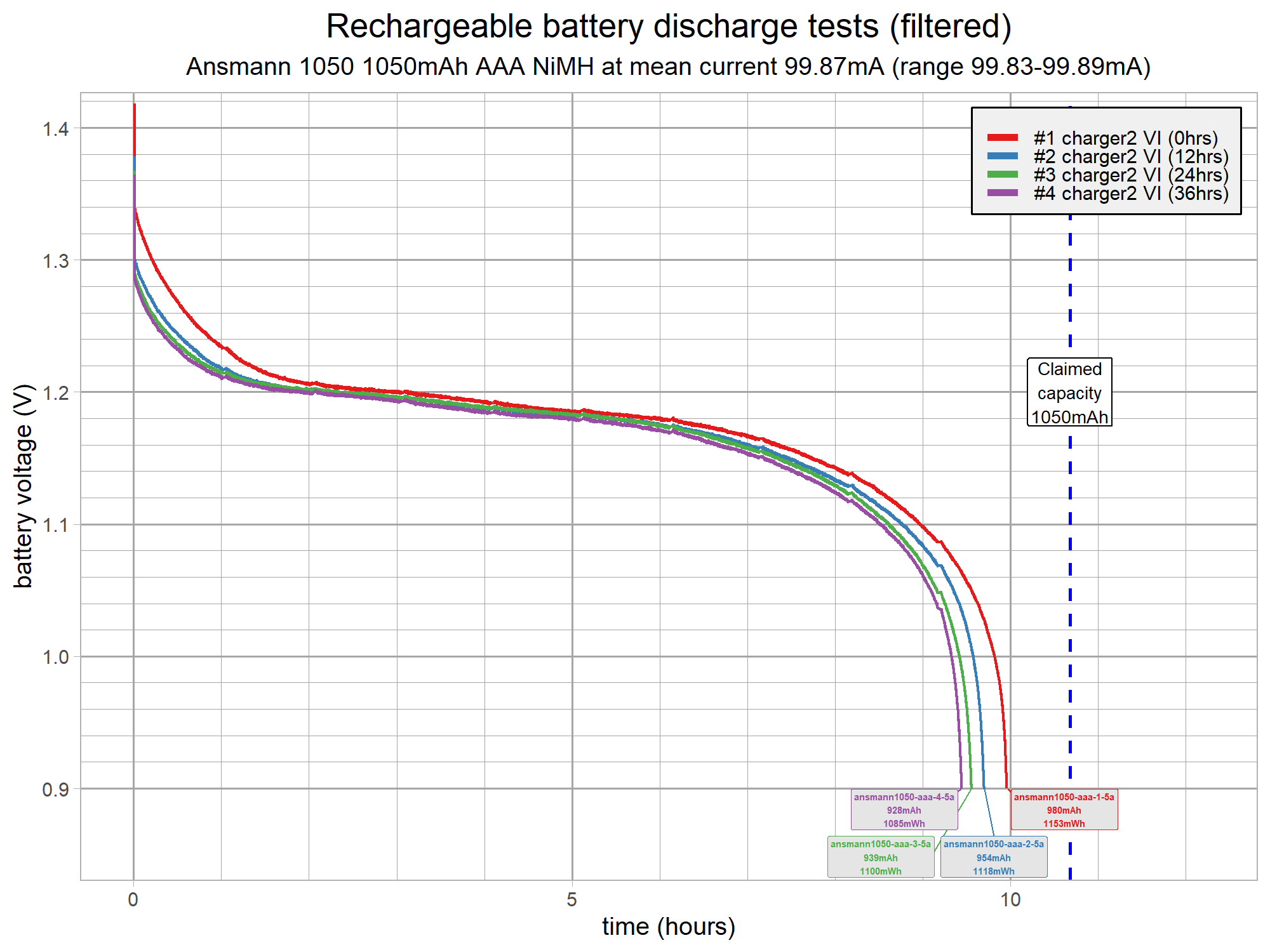 battery-discharge-test-aaa-v15-ansmann1050-g8.png