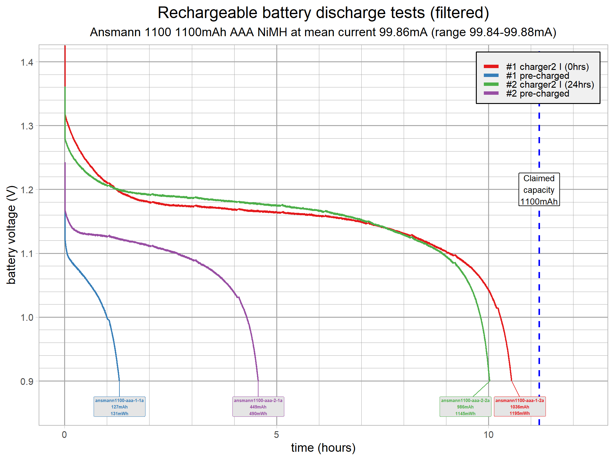 battery-discharge-test-aaa-v15-ansmann1100-g8.png