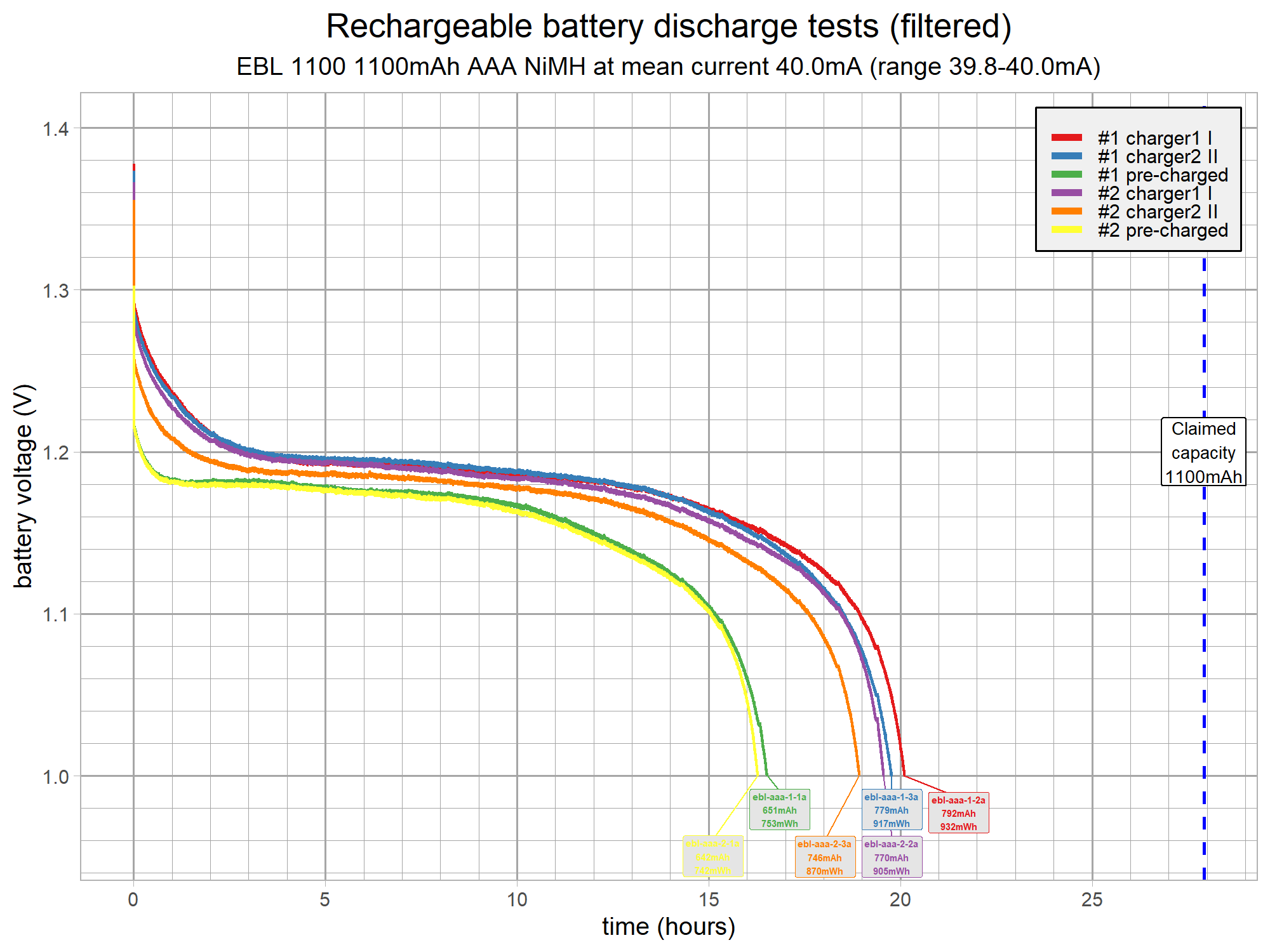 battery-discharge-test-aaa-v15-ebl-g6.png