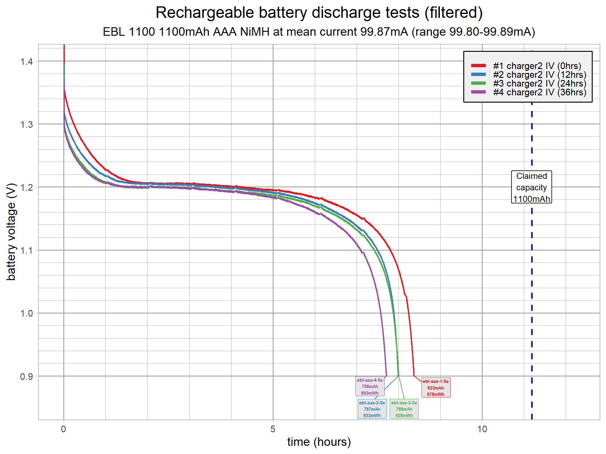 battery-discharge-test-aaa-v15-ebl-g8.png