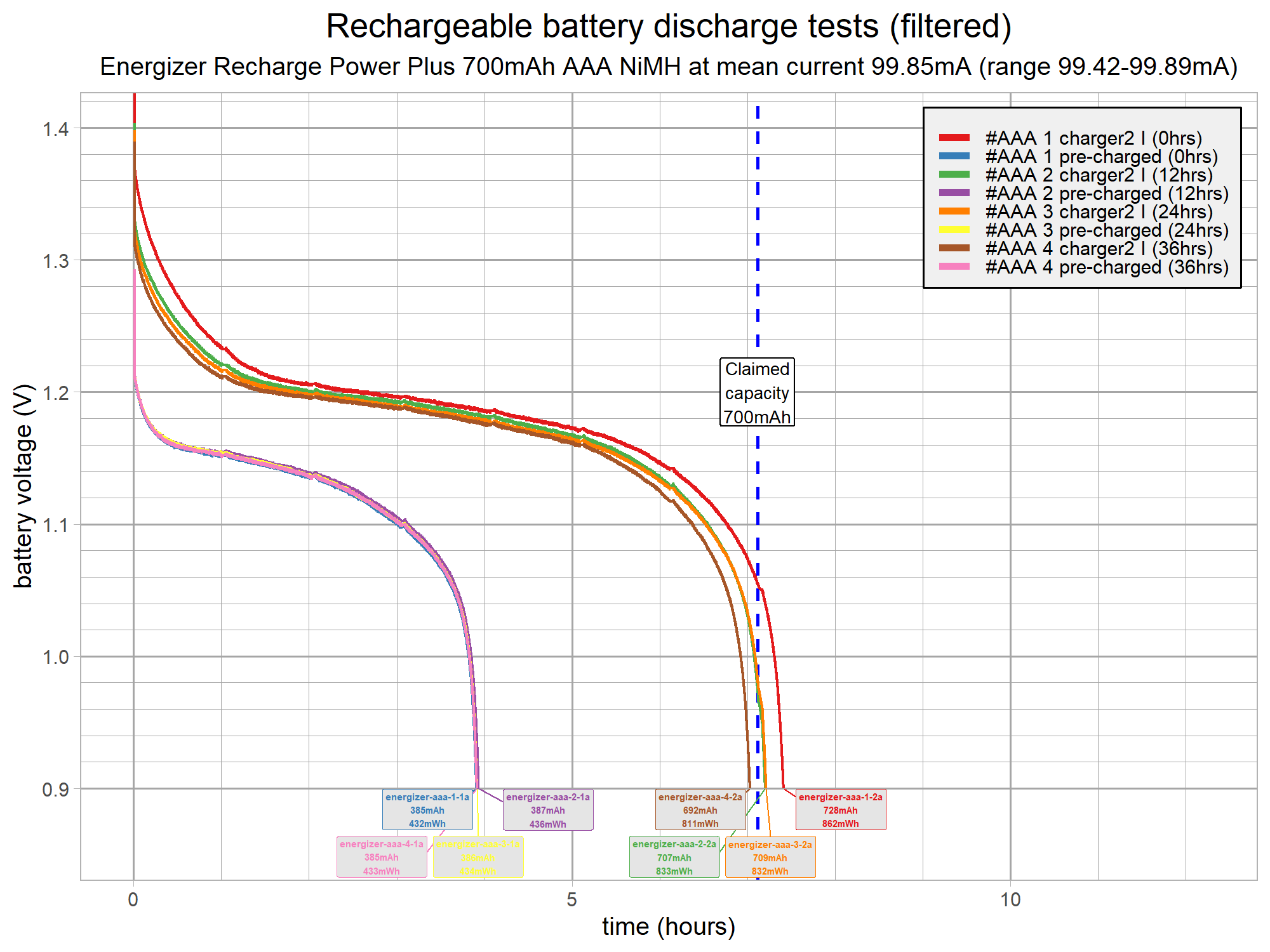 battery-discharge-test-aaa-v15-energizer-g8.png