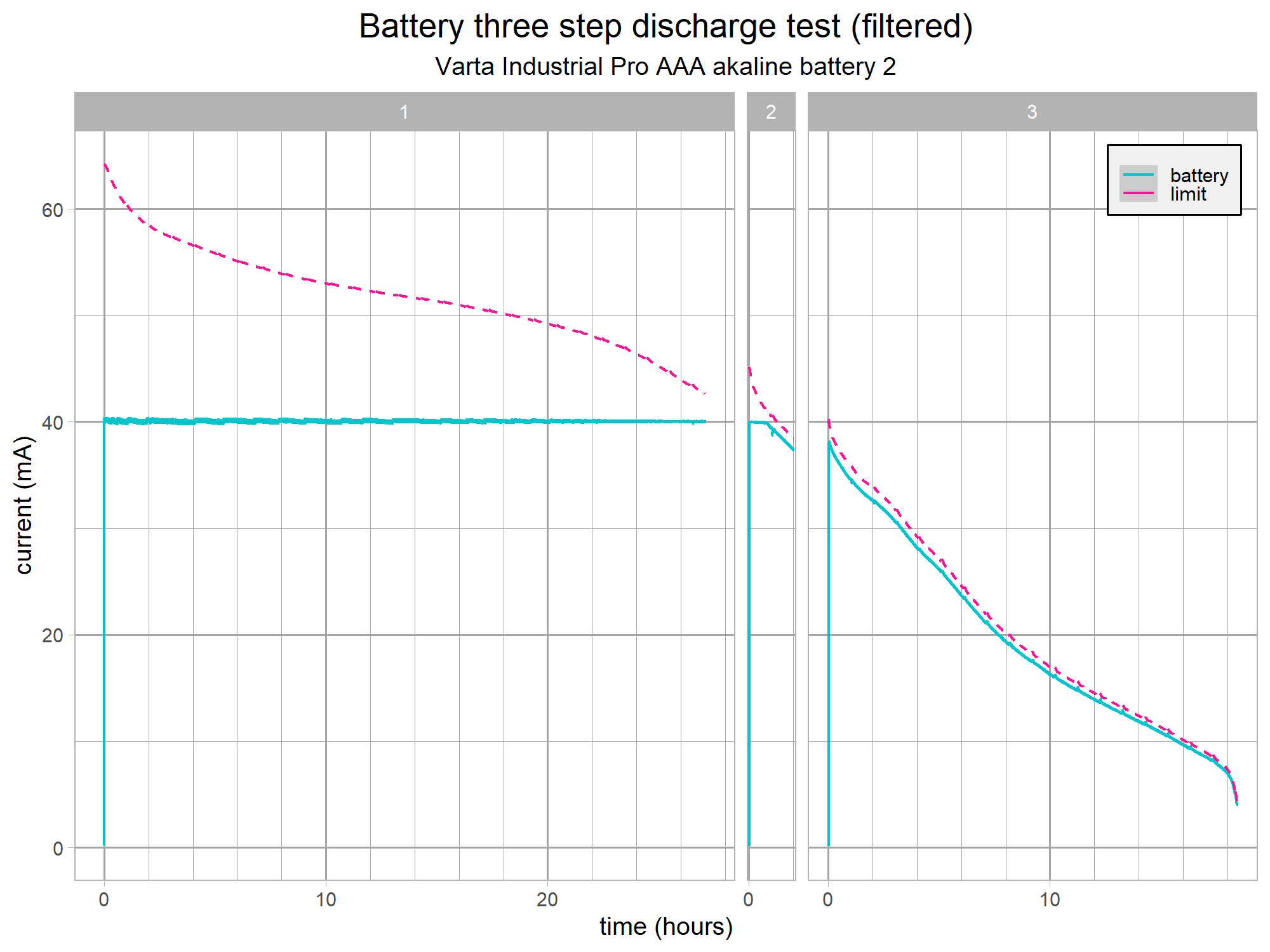 battery-discharge-test-aaa-v15-g2.png