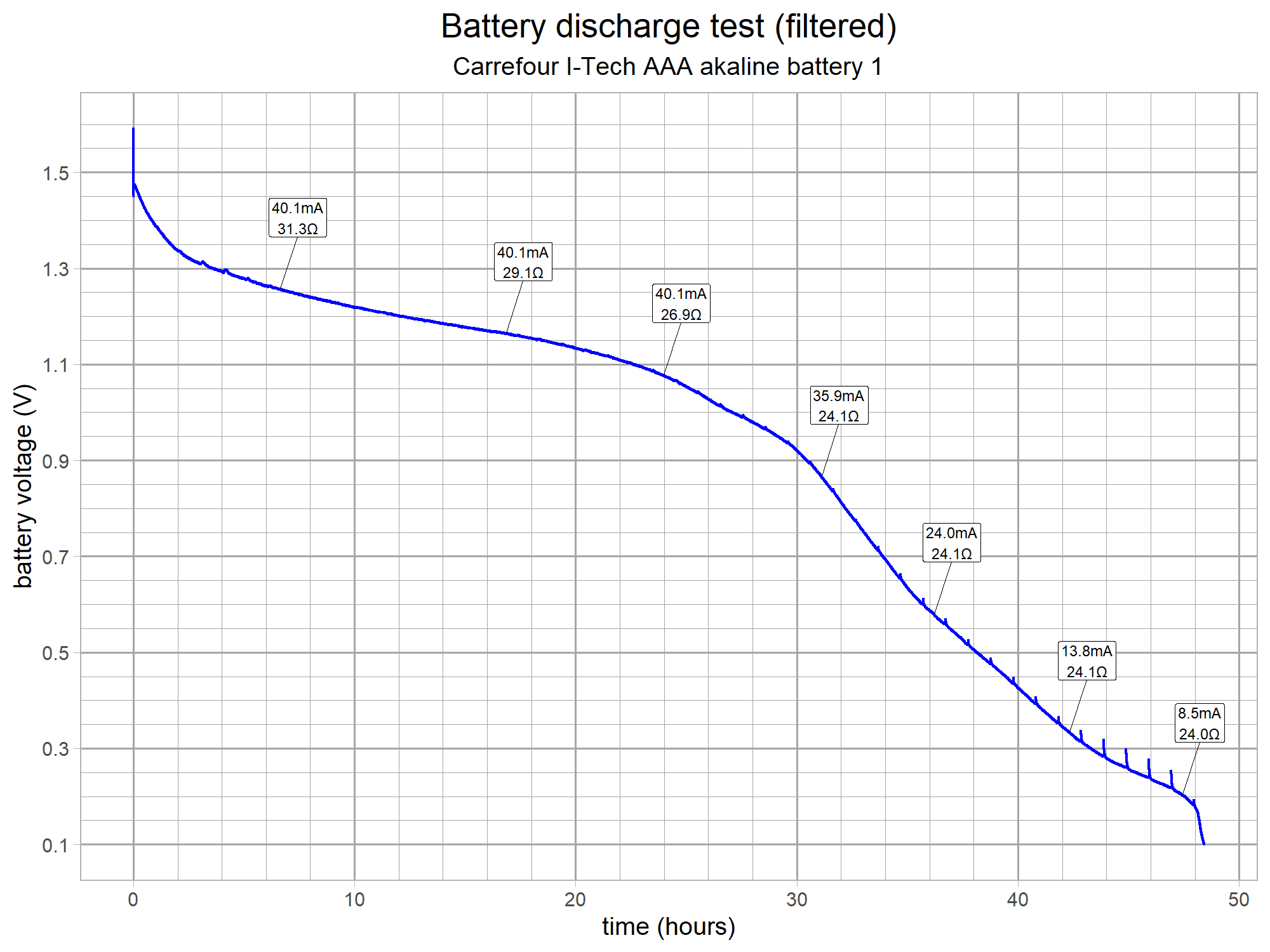 battery-discharge-test-aaa-v15-g4.png