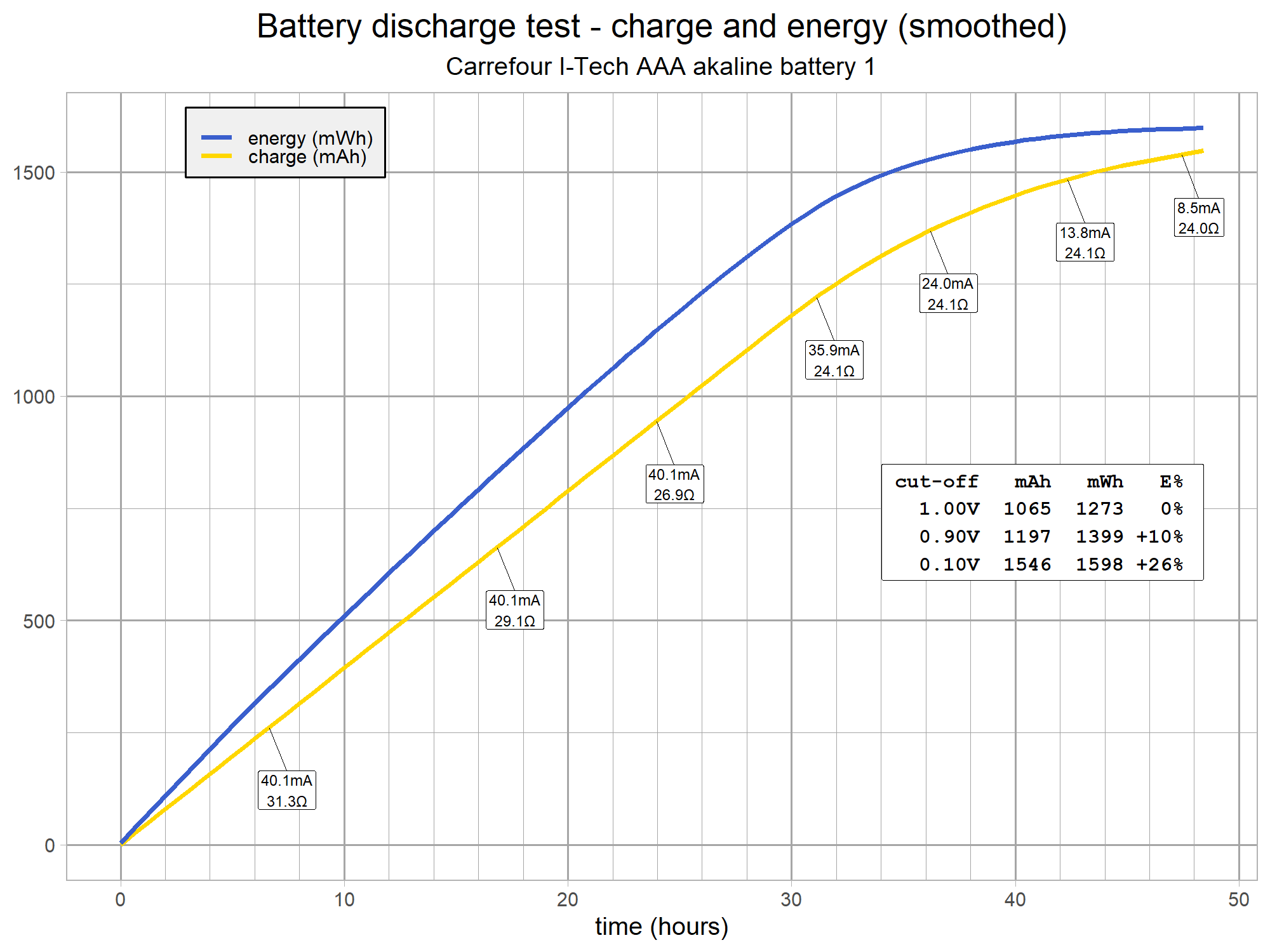 battery-discharge-test-aaa-v15-g5.png