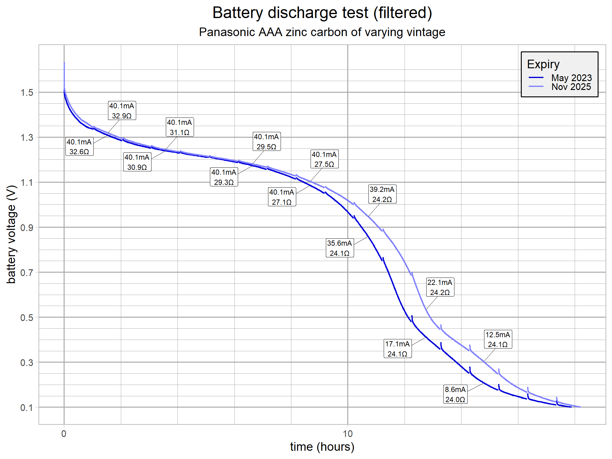 battery-discharge-test-aaa-v15-g9.png