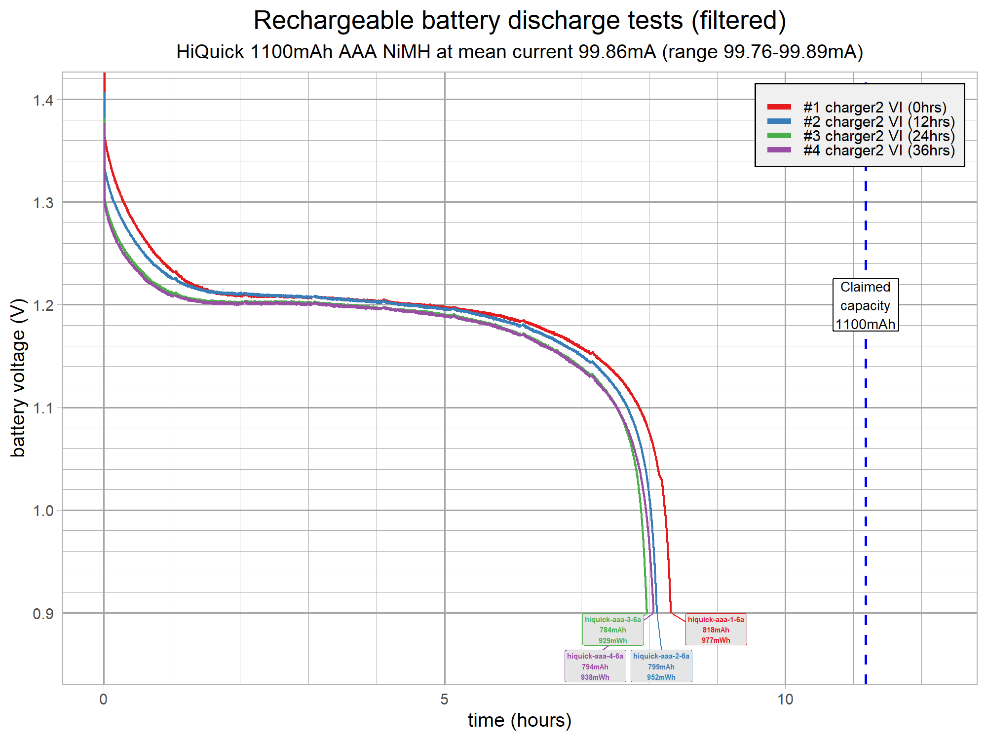 battery-discharge-test-aaa-v15-hiquick-g8.png