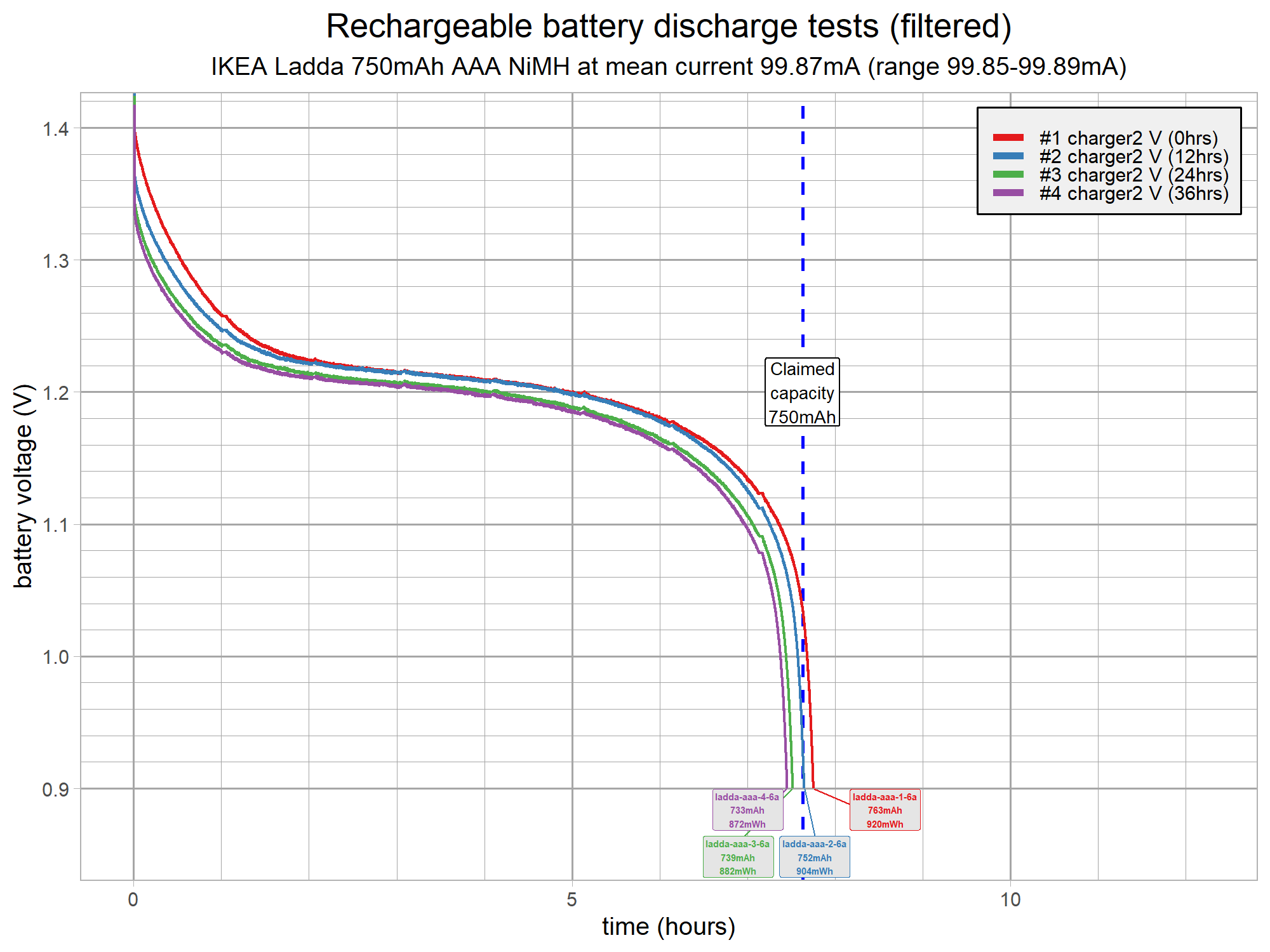 battery-discharge-test-aaa-v15-ladda-g8.png