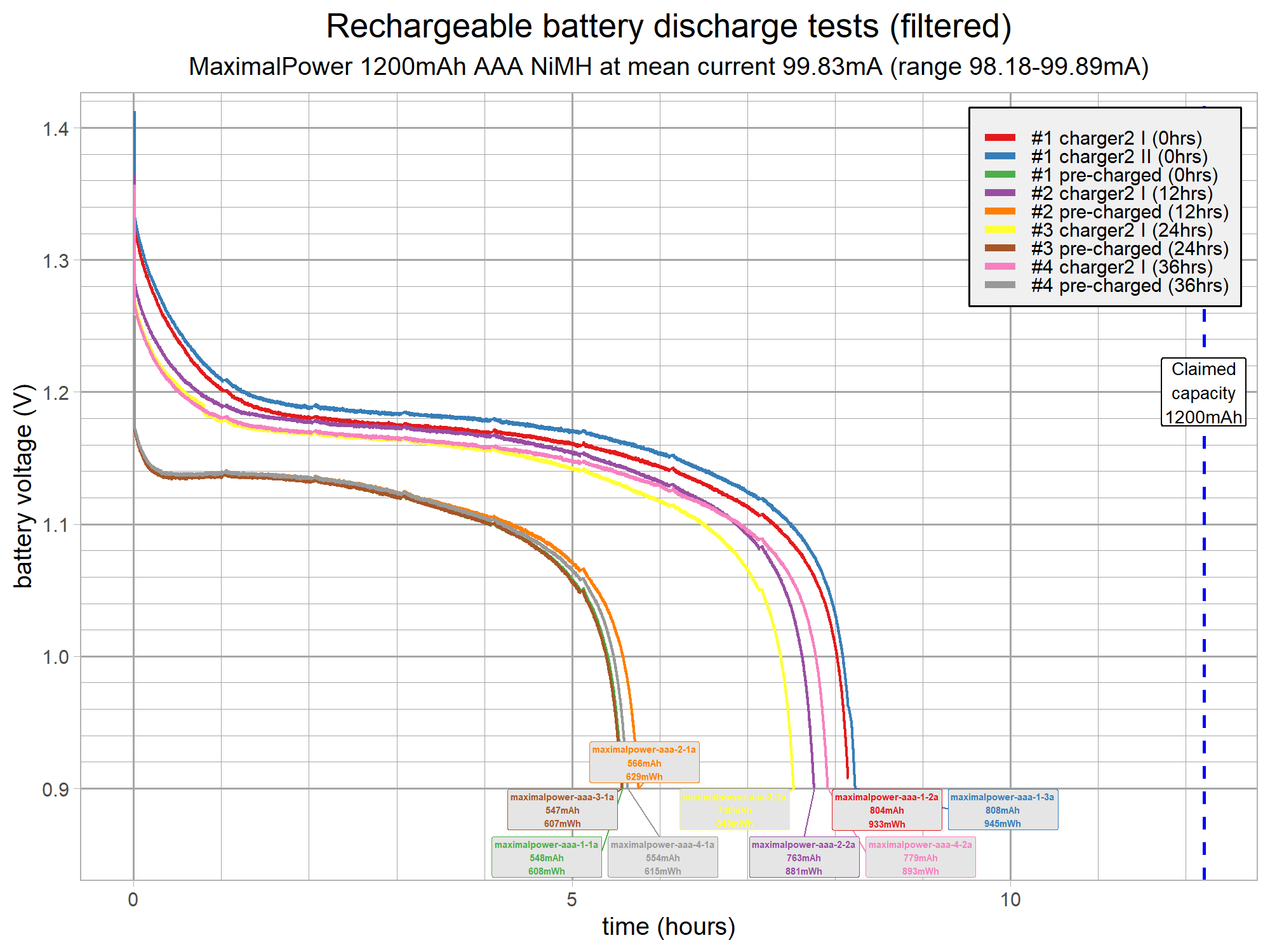 battery-discharge-test-aaa-v15-maximalpower-g8.png