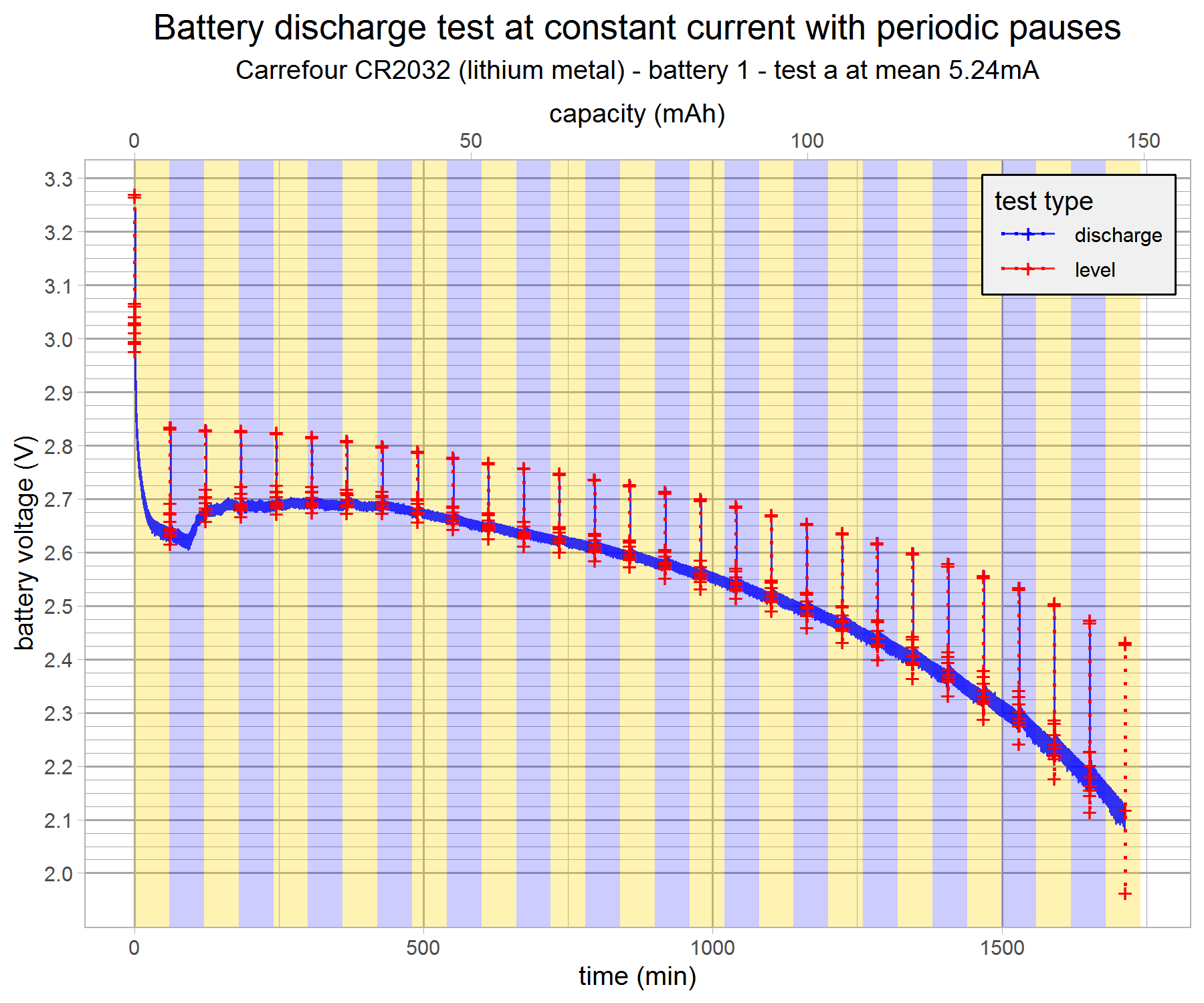 battery-discharge-test-carrefour1-1a-v7-g1.png