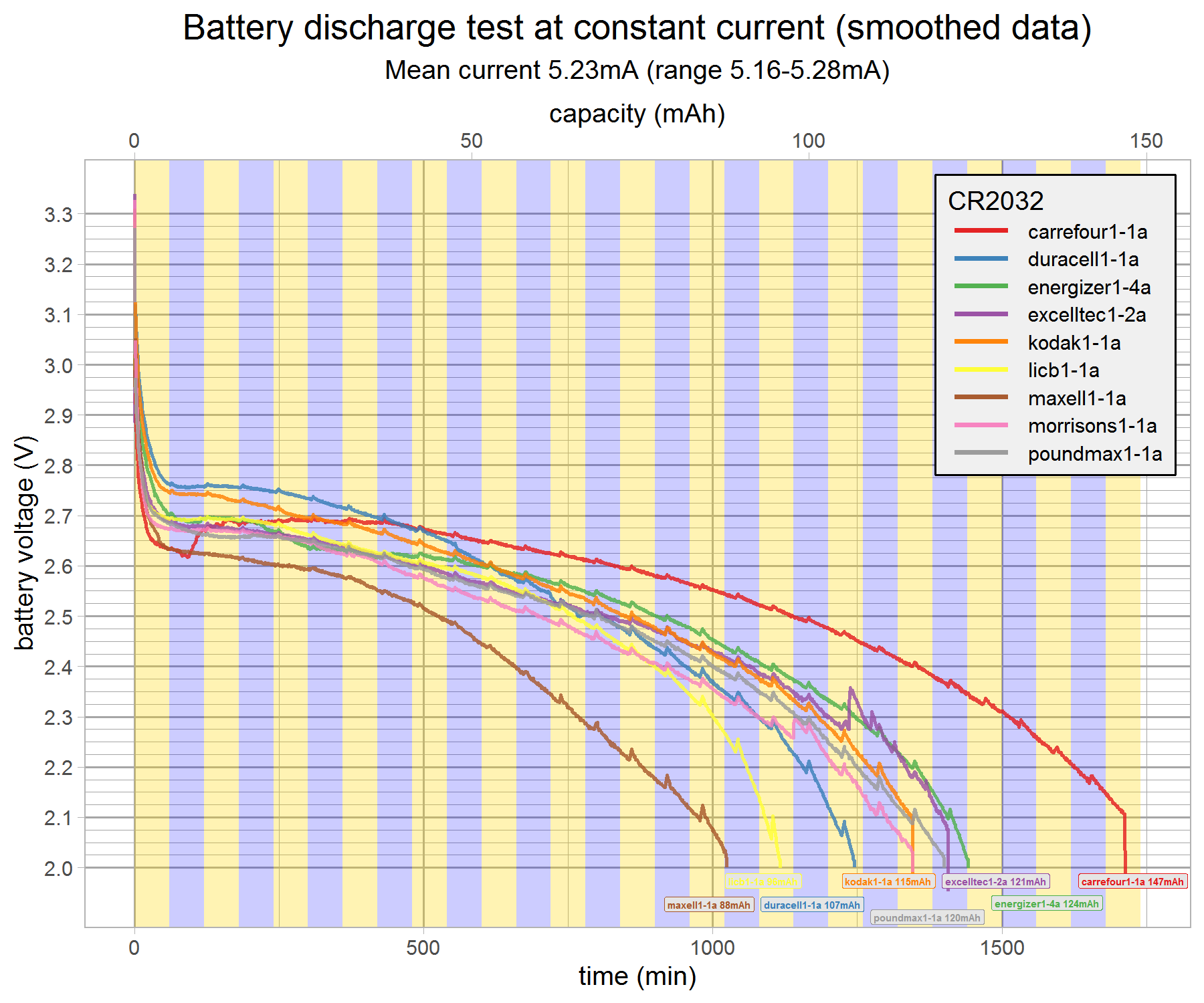 battery-discharge-test-combo-v9-g2.png