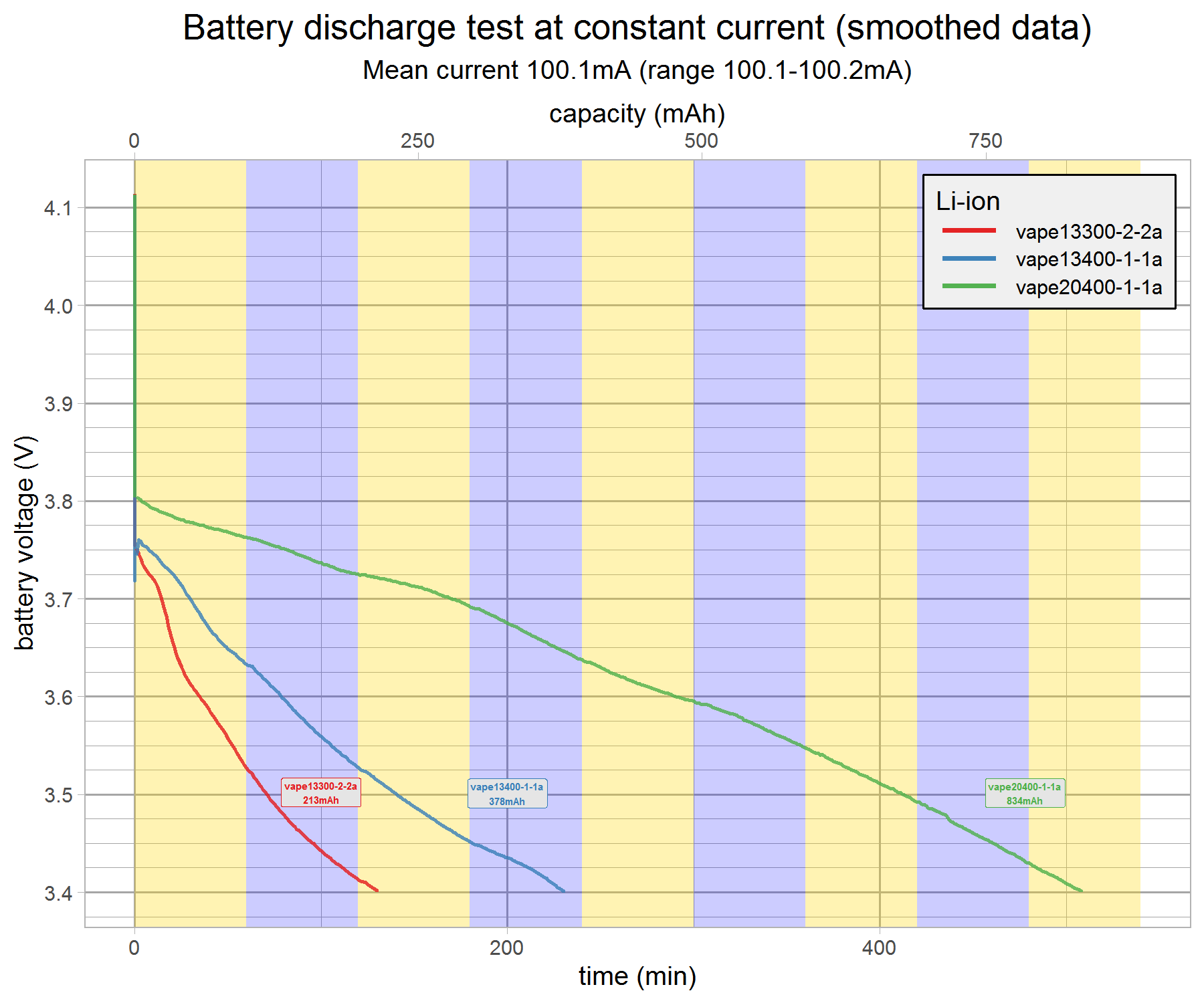 battery-discharge-test-combo-v9-g6.png